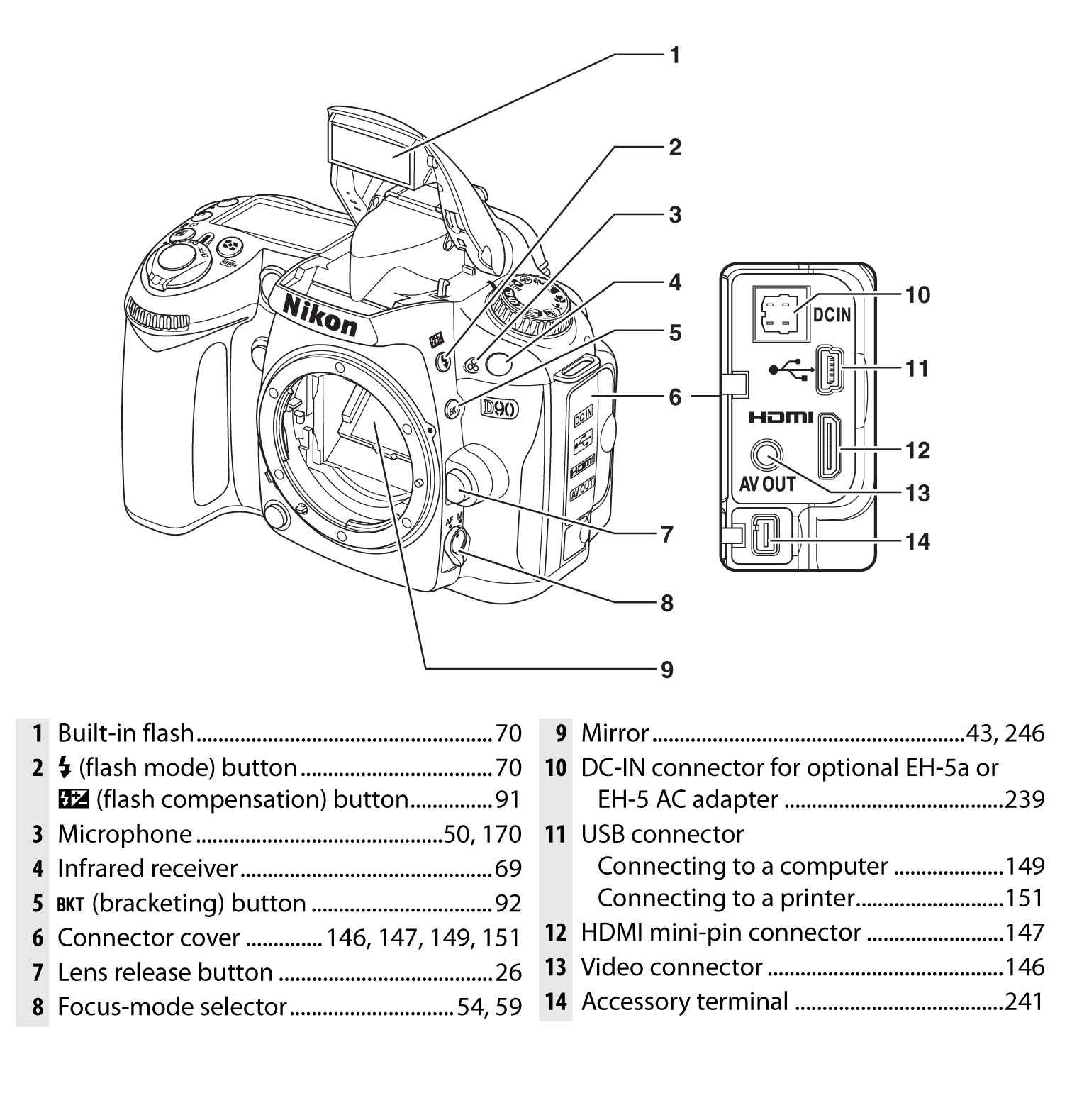 nikon d3100 body ราคา video