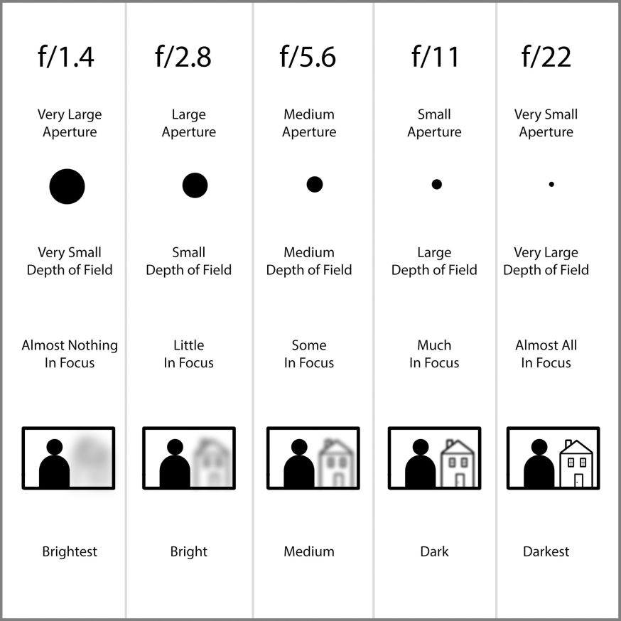 mathematical price table diafragma de Starter  op weg digifoto Snel met spiekbrief