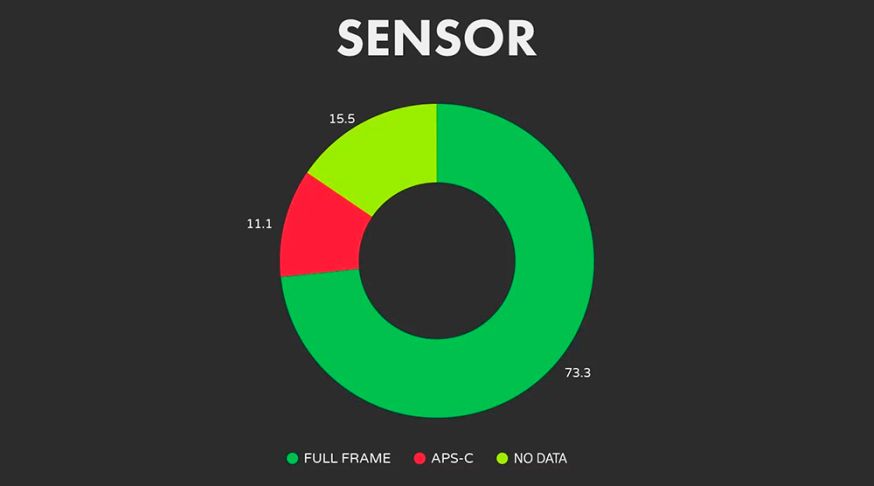 full frame world press photo