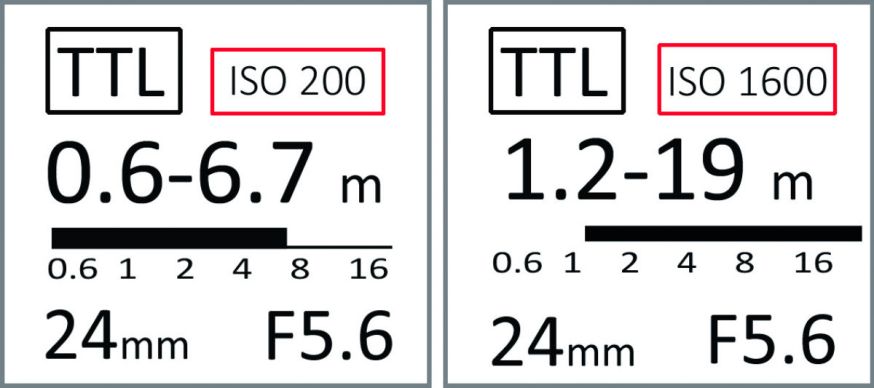 Starter, lezersfoto, DIGIFOTO Starter 4.2018, uitgelicht, flits, flitser, flitskracht, flitsafstand