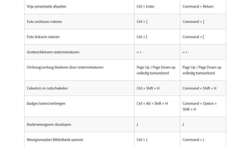 Lightroom sneller bewerken