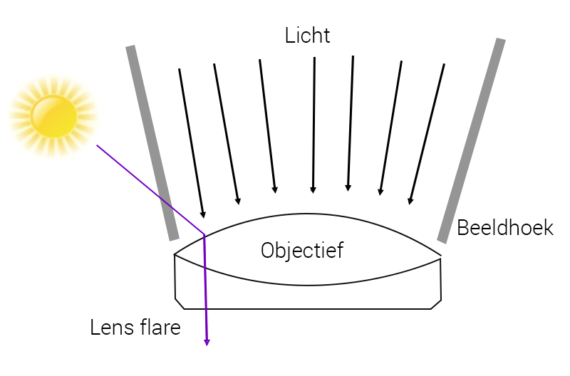 lensflare lensflare
